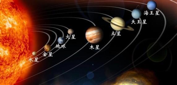 八大行星排列順序和太陽系八大行星詳細資料