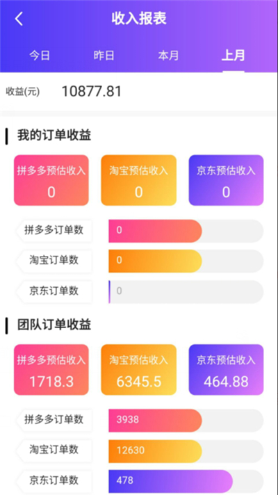 高傭聯(lián)盟APP：購(gòu)物返利最高的軟件，推廣好友購(gòu)物月賺1-30萬(wàn)