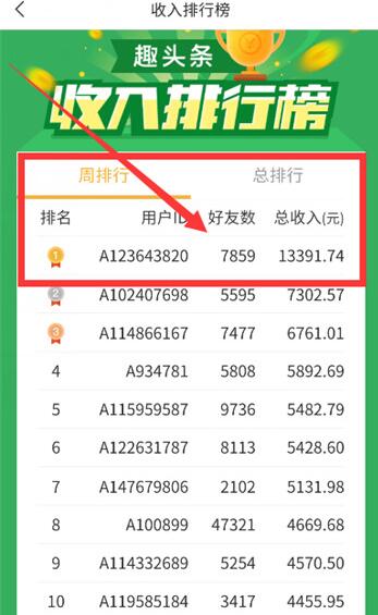 邀請(qǐng)好友用手機(jī)來(lái)趣頭條看新聞賺錢，在家躺著月賺過(guò)萬(wàn)