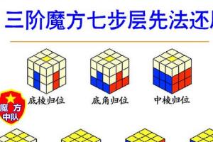 三階魔方還原公式，7步教會你還原魔方(圖解/易上手/超簡單)