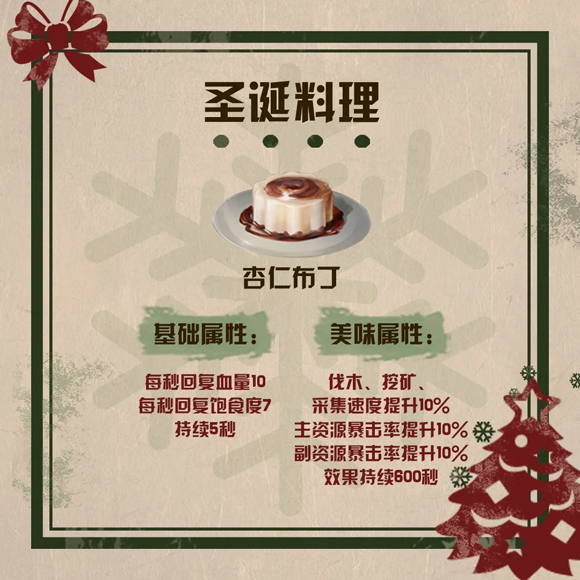 明日之后圣誕限定料理有什么用 明日之后圣誕限定料理怎么獲得