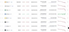 美國4月CPI超預期沖上8.3%！比特幣暴跌13%創(chuàng)2021年來新低
