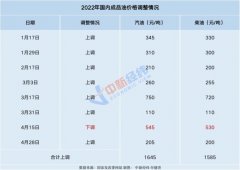 所有車主，油價今晚24時或迎年內(nèi)第八漲