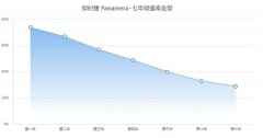 買帕拉梅拉二手車劃算嗎，二手帕拉梅拉值得買嗎