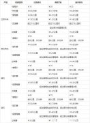 神州專車怎么樣？神州專車司機(jī)收入狀況