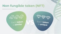 NFT是什么意思？NFT是虛擬貨幣嗎