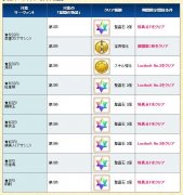 FGO2.3章回顧開(kāi)啟，新活動(dòng)源為朝實(shí)裝預(yù)定