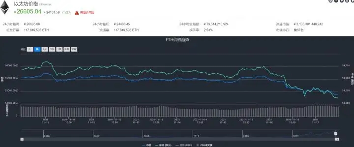 以太坊eth幣價(jià)格今日行情