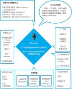 以太坊是什么？以太坊入門