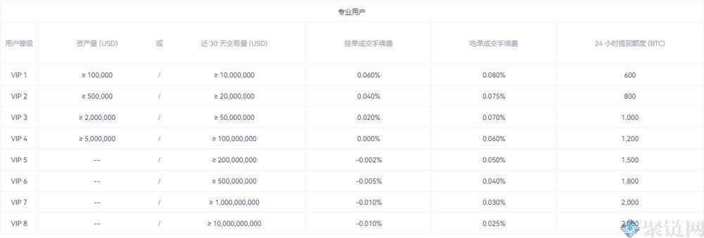 歐易資金劃轉(zhuǎn)有手續(xù)費(fèi)嗎？