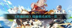 狩獵時刻怪物弱點屬性一覽