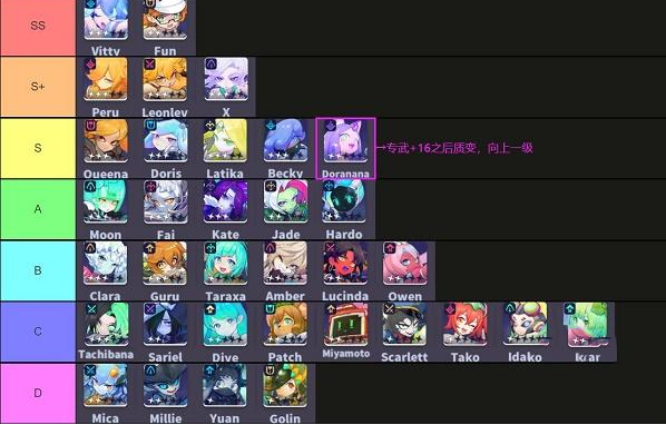 《躍遷旅人》角色強度榜一覽2022最新