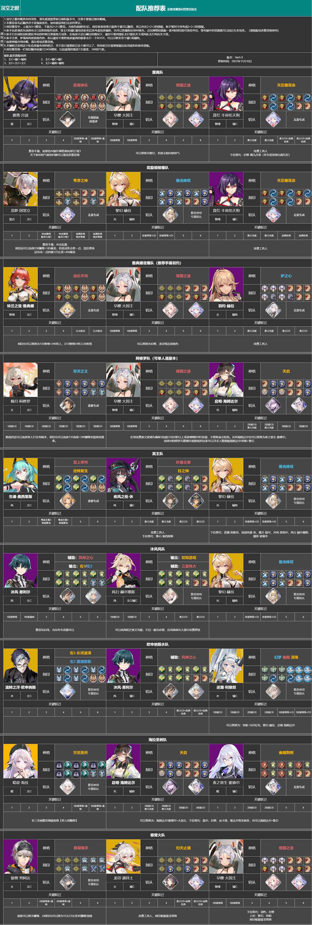 《深空之眼》1.5配隊(duì)推薦