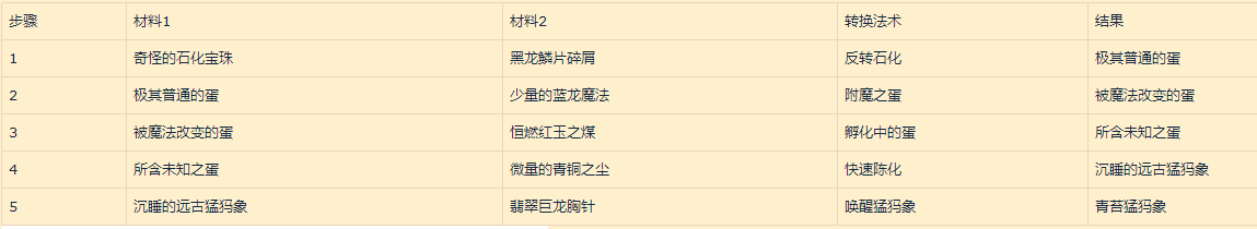 魔獸世界茲斯克拉寶庫有什么獎勵_wow茲斯克拉寶庫獎勵介紹