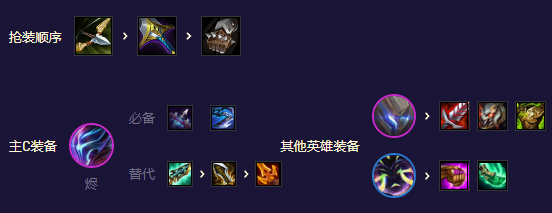 金鏟鏟之戰(zhàn)S8.5機(jī)甲至高天陣容玩法 機(jī)甲至高天陣容裝備搭配一覽[多圖]圖片4