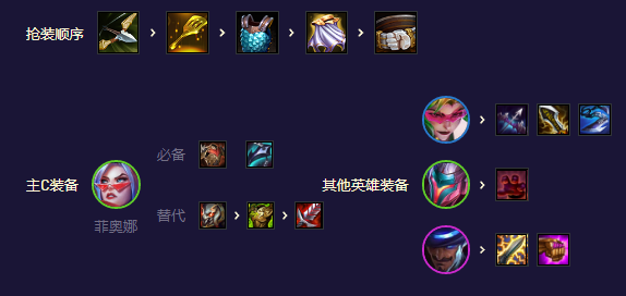 云頂之弈靈能決斗劍姬怎么玩 S8.5靈能決斗劍姬陣容搭配攻略[多圖]圖片4