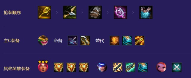 金鏟鏟之戰(zhàn)提速?zèng)Q斗陣容攻略 S8.5提速?zèng)Q斗陣容分享[多圖]圖片3