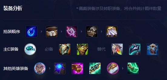 云頂之弈動態(tài)防御機器人陣容推薦 s8.5動態(tài)防御機器人陣容玩法玩法[多圖]圖片6