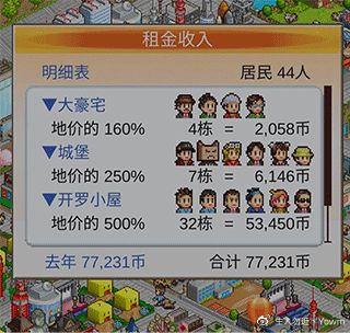 開羅都市大亨物語攻略大全  全職業(yè)完美布局多圖一覽[多圖]圖片3