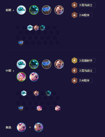 云頂之弈混沌AI射手攻略 S8.5混沌AI射手陣容玩法一覽[多圖]圖片3