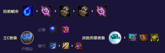 云頂之弈混沌AI射手攻略 S8.5混沌AI射手陣容玩法一覽[多圖]圖片4