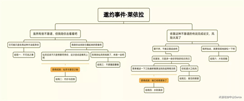 原神萊依拉邀約任務(wù)攻略 萊依拉邀約全結(jié)局解鎖流程[多圖]圖片1