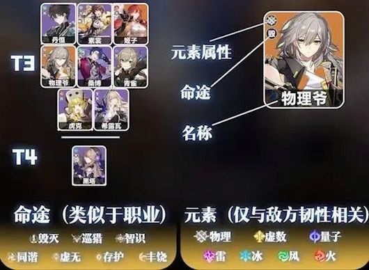 崩壞星穹鐵道角色強度排行榜 2023節(jié)奏榜大全[多圖]圖片4