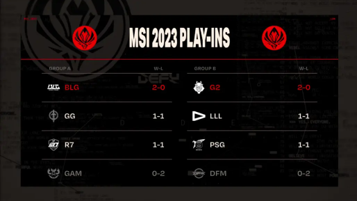 2023英雄聯(lián)盟MSI賽程表 MSI抽簽分組結(jié)果一覽[多圖]圖片6