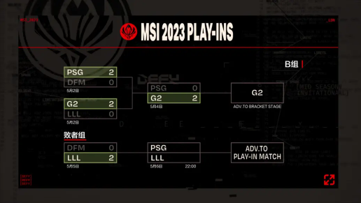 2023英雄聯(lián)盟MSI賽程表 MSI抽簽分組結(jié)果一覽[多圖]圖片5