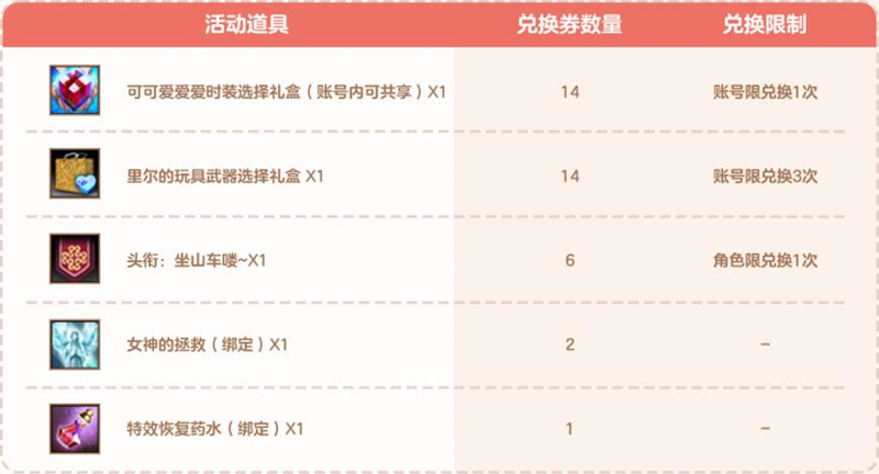 《洛奇英雄傳》晨羈絆3階段今日更新 福利活動火熱開啟