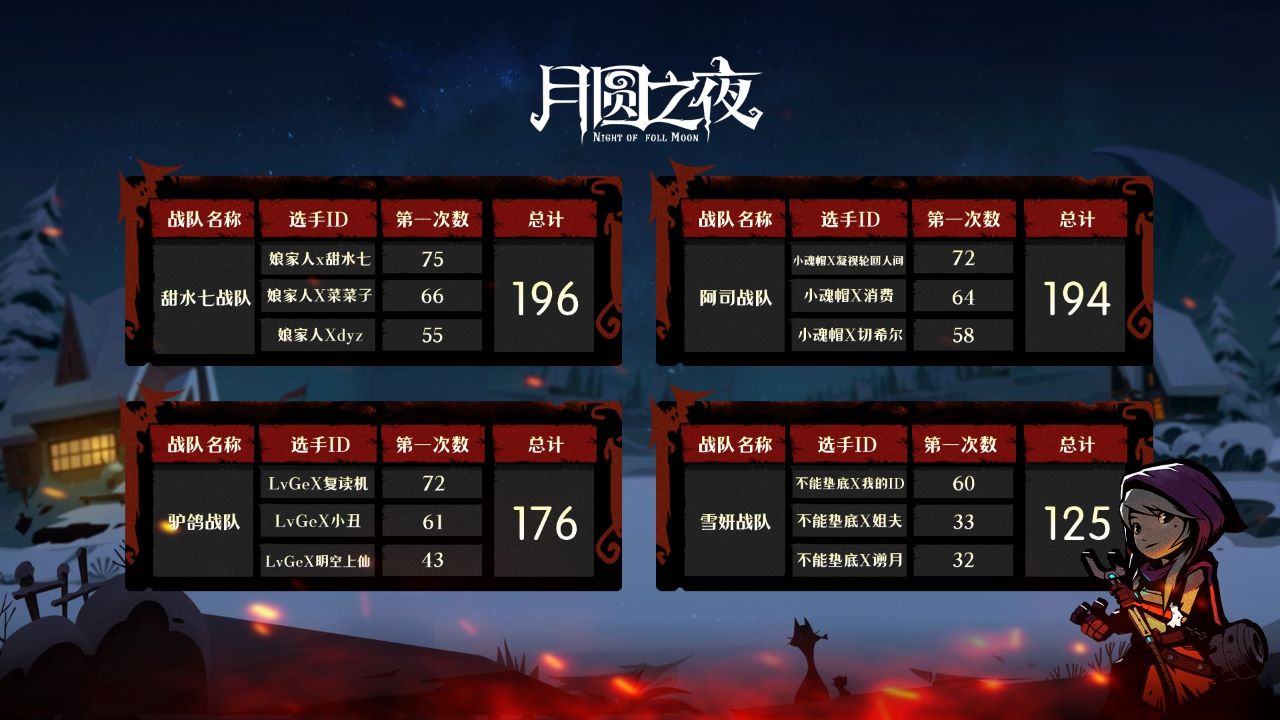 精彩紛呈！《月圓之夜》鏡中對(duì)決主播水友賽完美落幕