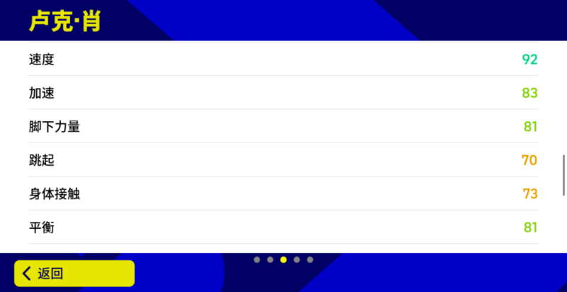 腳下輕盈靈動如天馬，夢幻精選盧克肖馳騁邊路