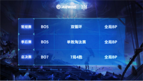 決戰(zhàn)！平安京7