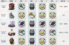 江湖悠悠三級酒譜有哪些？三級酒譜一覽