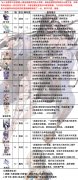 復蘇的魔女最新節(jié)奏榜匯總