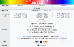 FGO泳裝大機(jī)遇關(guān)全壓級好過嗎？大機(jī)遇關(guān)卡全押級通關(guān)攻略
