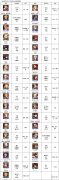 FFBE幻影戰(zhàn)爭(zhēng)土忍、暗拳是什么？角色綽號(hào)介紹