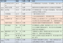 FFBE幻影戰(zhàn)爭(zhēng)角色碎片很缺？角色碎片獲取途徑