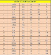 江湖悠悠最新食譜大全