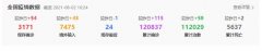 煙臺(tái)確診新冠病例病毒類型為德爾塔變異株