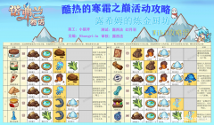 洛弗蘭物語冰髓位置詳情