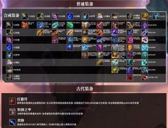 金鏟鏟之戰(zhàn)裝備合成圖分享
