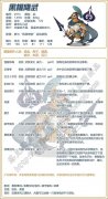 洛克王國(guó)黑桃鷹武技能表