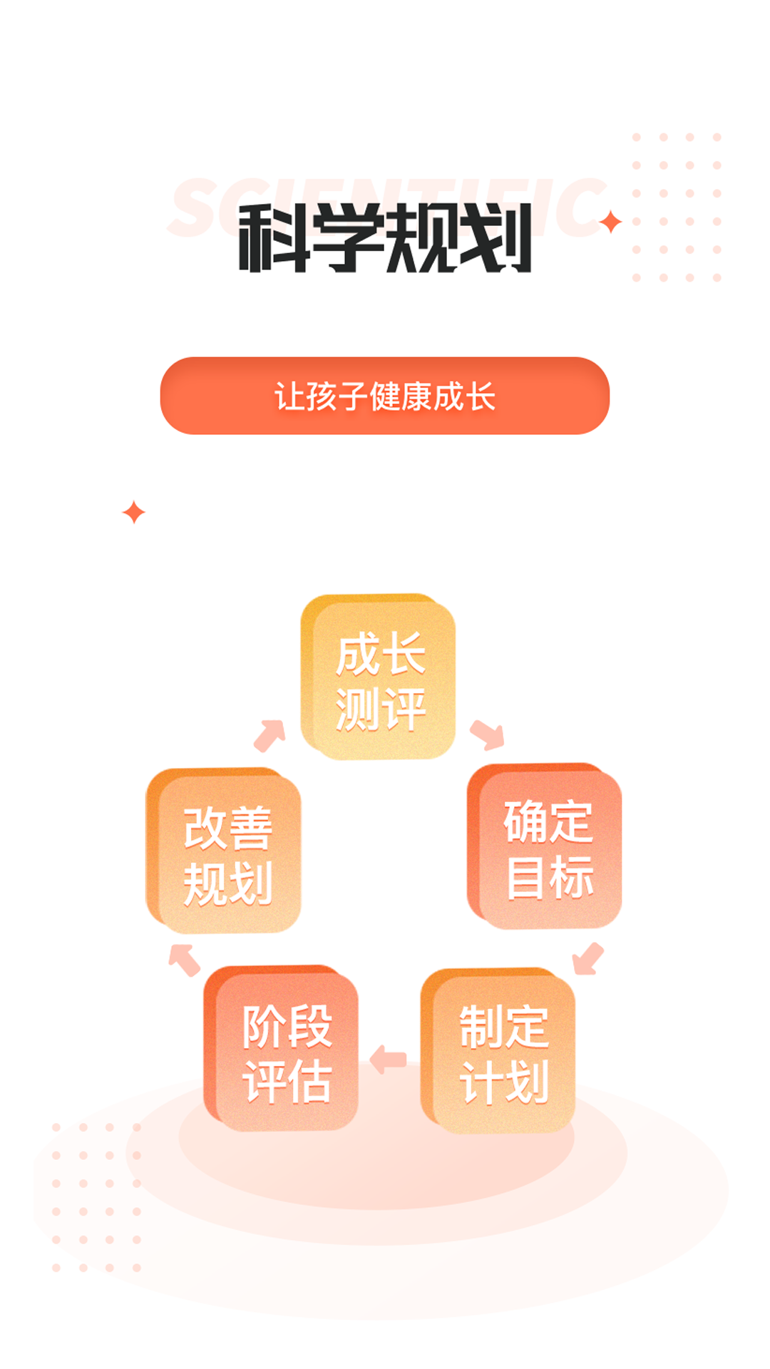 家長空間規(guī)劃版截圖1