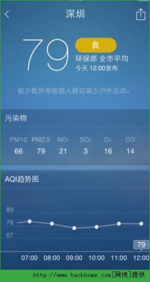 墨跡天氣app截圖2