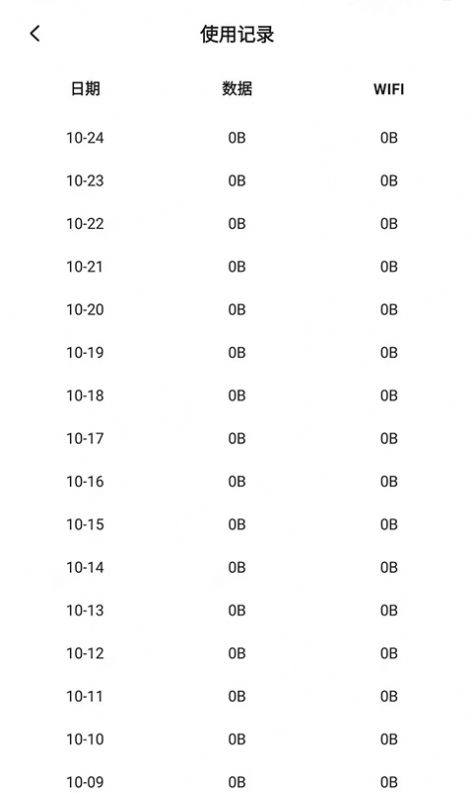 流量節(jié)省管家app截圖1
