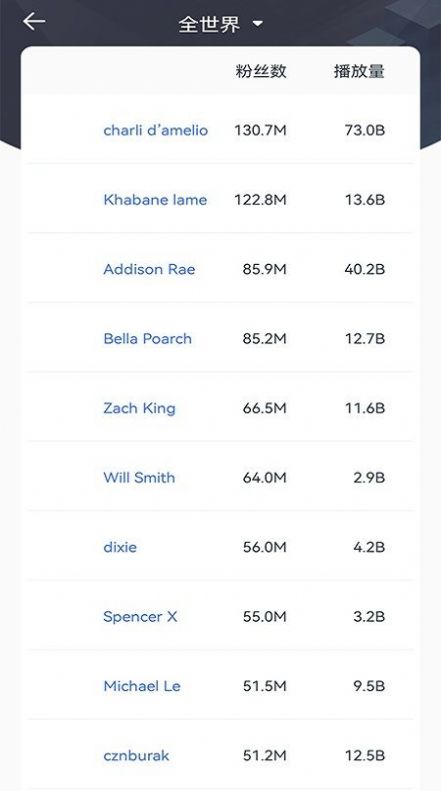 TK運(yùn)營助手app截圖1