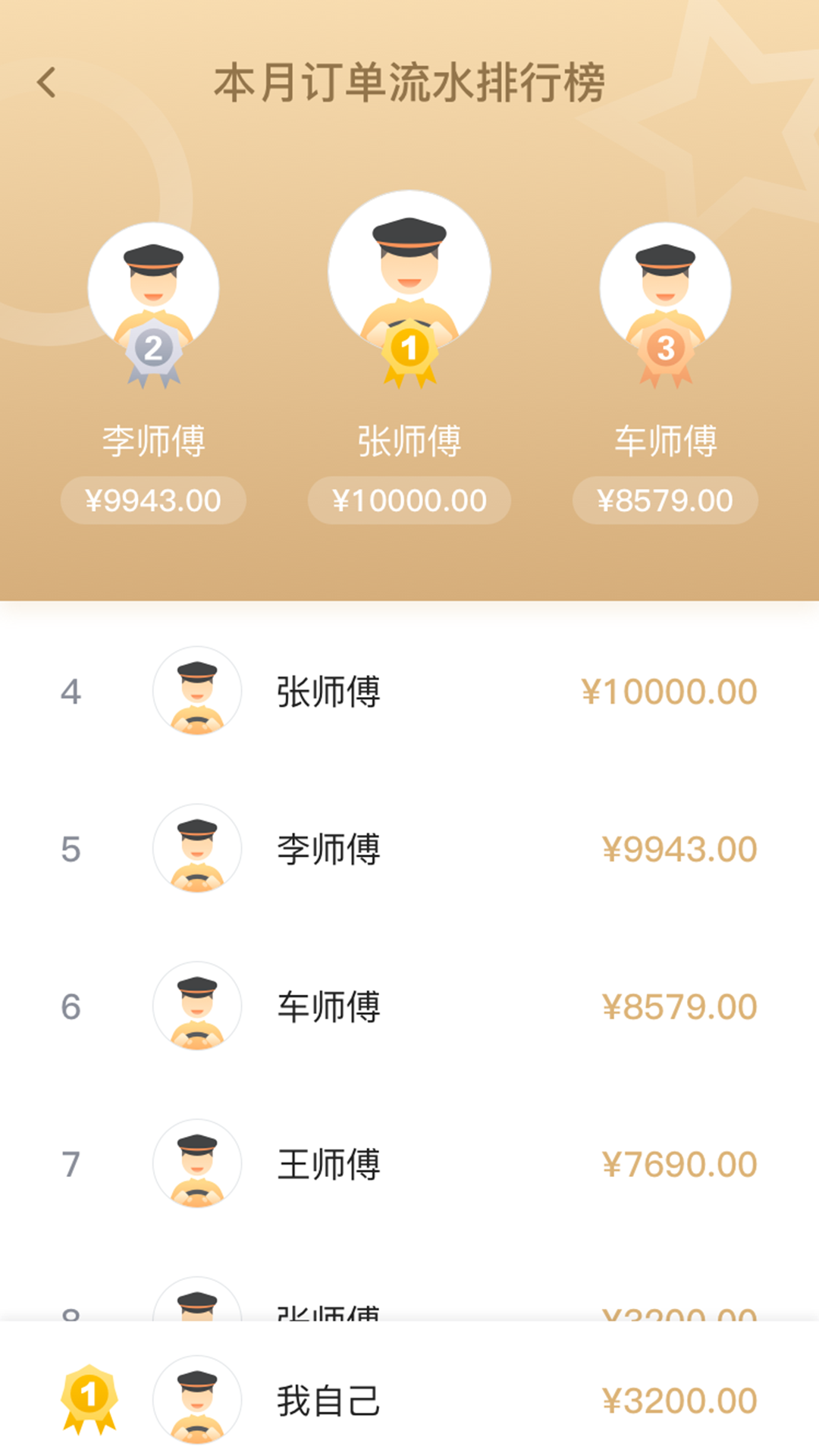 騰飛出行司機(jī)截圖3
