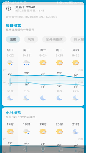 芒果天氣APP手機(jī)版截圖3