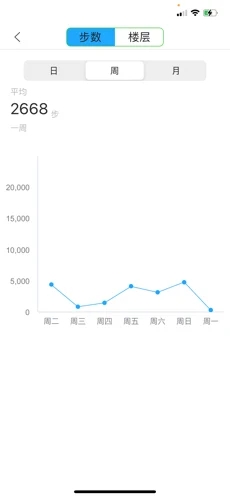 橙子計(jì)步截圖2